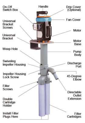 BX5000 Pump & Filter System | Plating Power